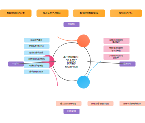 产教融合共同体的高效运作机制设计