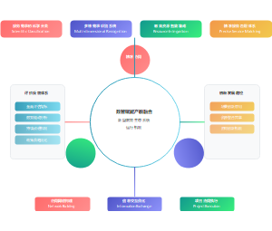 产教融合共同体的高效运作机制设计