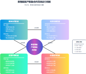 产教融合共同体的高效运作机制设计