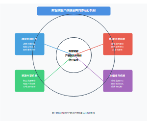 产教融合共同体的高效运作机制设计