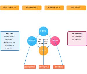 产教融合共同体的高效运作机制设计