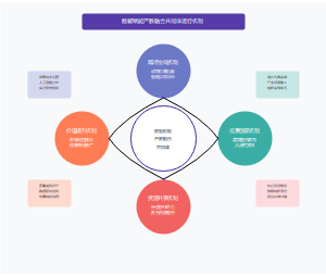 产教融合共同体的高效运作机制设计