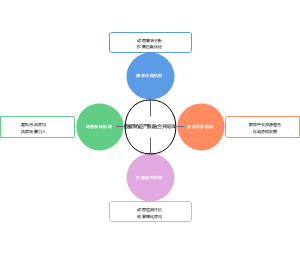 产教融合共同体的高效运作机制设计