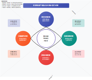 产教融合共同体的高效运作机制设计