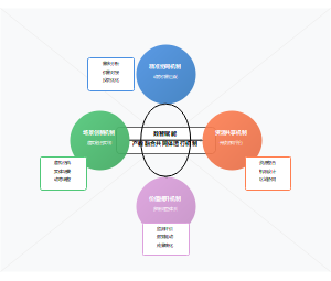 产教融合共同体的高效运作机制设计