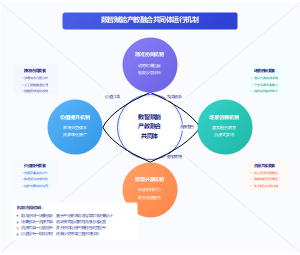 数智赋能产教融合共同体运行机制