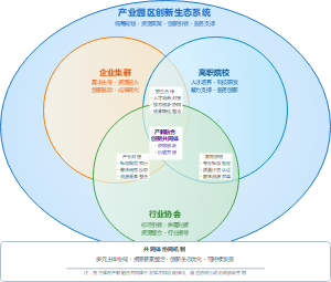 共生理论视角下产教融合的生态化平台和创新生态系统