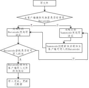 操作流程图模版