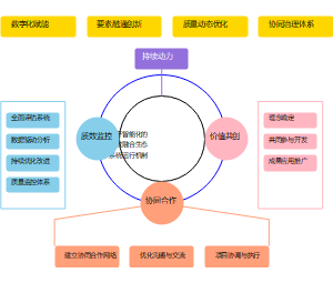 产教融合共同体运行机制框架