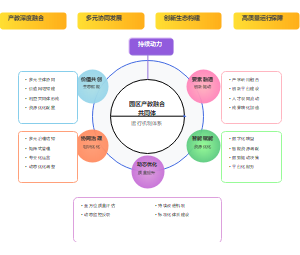 产教融合共同体运行机制框架