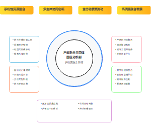 产教融合共同体运行机制框架