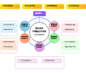 产教融合共同体运行机制框架