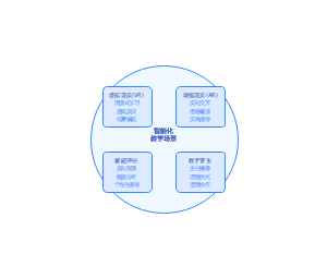 产教融合人才培养模式