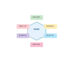 产教融合人才培养模式