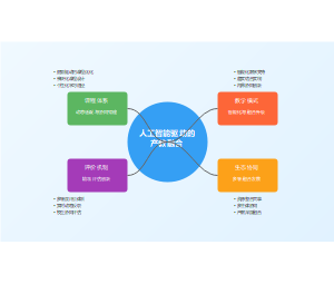 人工智能驱动的产教融合