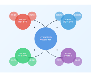 人工智能时代产教融合人才培养模式革新研究摘要