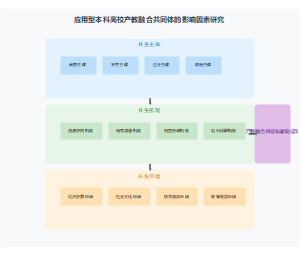 应用型本科高校产教融合共同体建设的影响因素研究