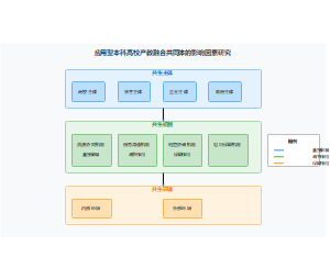 应用型本科高校产教融合共同体建设的影响因素研究