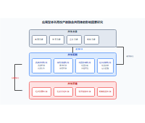 应用型本科高校产教融合共同体建设的影响因素研究