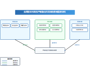 应用型本科高校产教融合共同体建设的影响因素研究