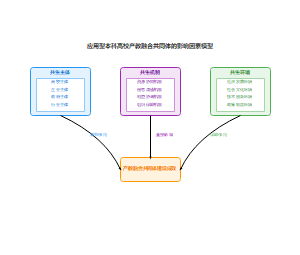 应用型本科高校产教融合共同体建设的影响因素研究