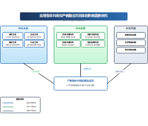 应用型本科高校产教融合共同体建设的影响因素研究