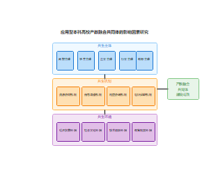 应用型本科高校产教融合共同体的影响