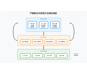 应用型本科高校产教融合共同体的影响