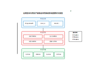 应用型本科高校产教融合共同体的影响