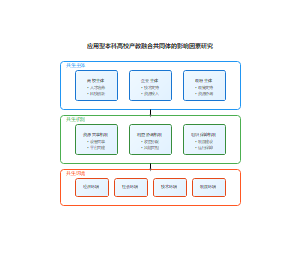 应用型本科高校产教融合共同体的影响