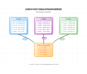 应用型本科高校产教融合共同体建设的影响因素研究