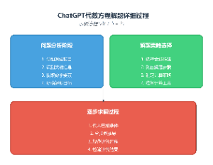 ChatGPT代数方程解题详细过程