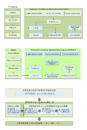 基于深度学习卷积神经网络的论文绘图