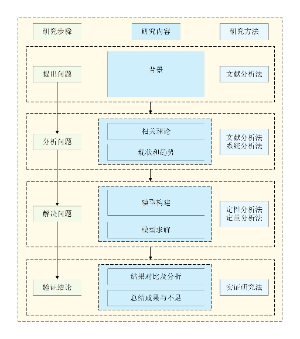 国家社科基金技术路线模板