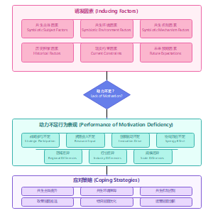 企业参与大学产业合作动力机制理论框架