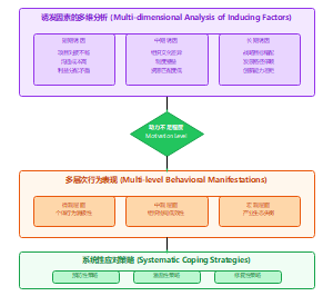 企业参与大学产业合作动力机制理论框架