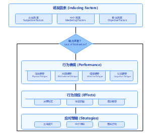 企业参与大学产业合作动力机制理论框架