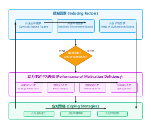 企业参与大学产业合作动力机制理论框架