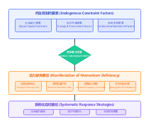 产学研合作中企业动力因素解析体系