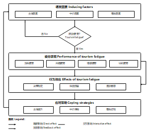 企业参与大学产业合作动力机制理论框架