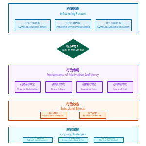 大学产业合作(UIC)中企业参与动力不足的诱发因素、行为表现、行为效应与应对策略