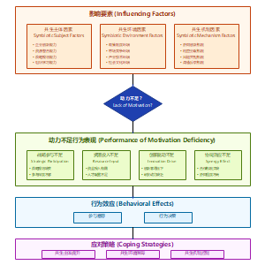 大学产业合作(UIC)中企业参与动力不足的诱发因素、行为表现、行为效应与应对策略