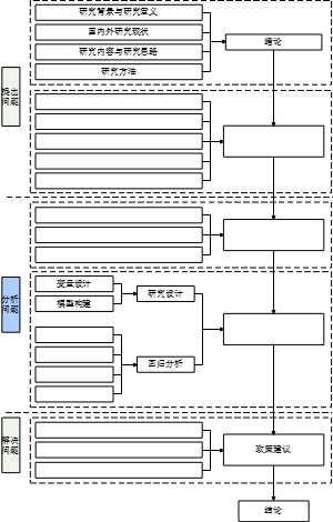 向大牛学习的技术路线研究思路图