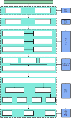 向大牛学习的技术路线研究思路图