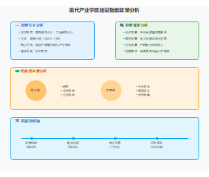 现代产业学院建设指南政策分析