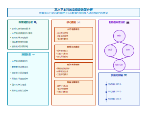 现代产业学院建设指南政策分析