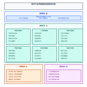 教育部办公厅 工业和信息化部办公厅关于印发《现代产业学院建设指南（试行）》的通知