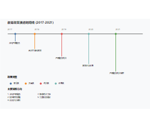 产教融合政策体系全景分析