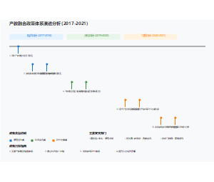 产教融合政策体系全景分析