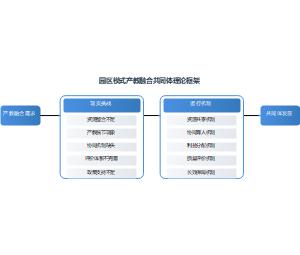 企业参与产教融合的动力机制与协同效应